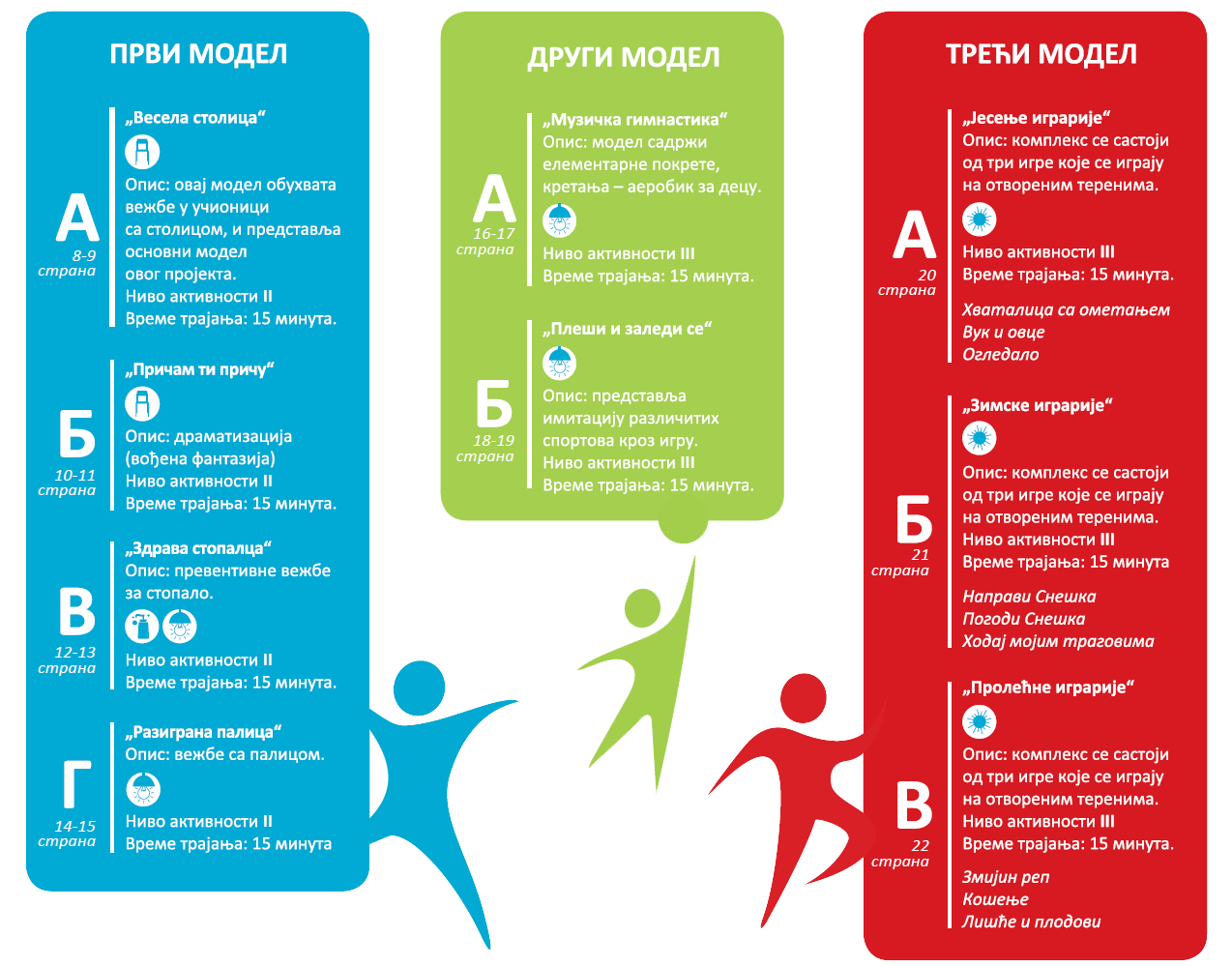 Modeli Pokrenimo nasu decu